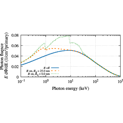 Figure 16