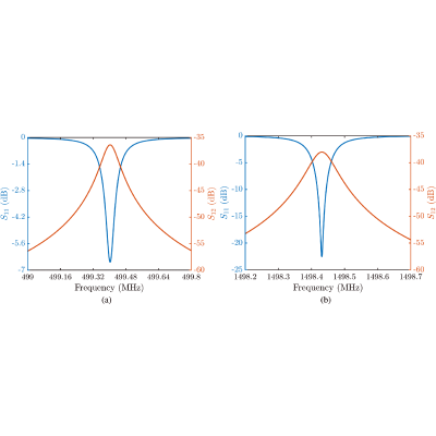 Figure 8