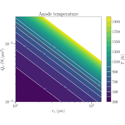 Figure 9