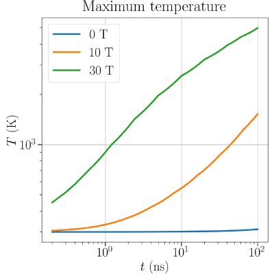 Figure 8