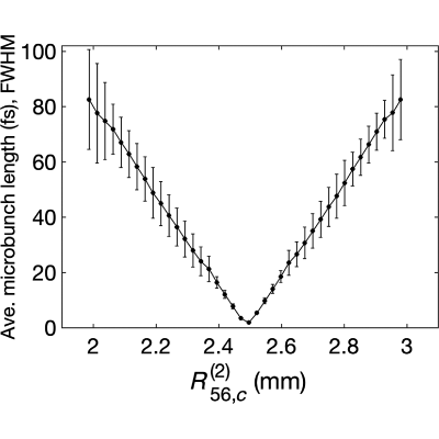 Figure 8