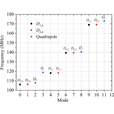 Figure 20