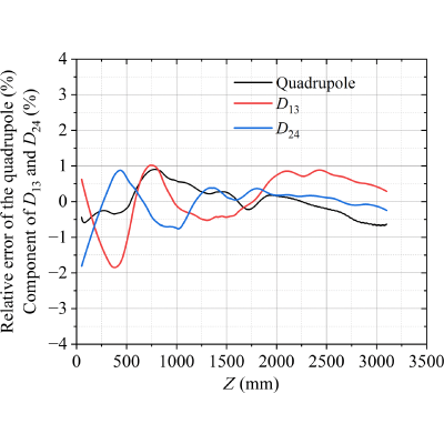 Figure 19