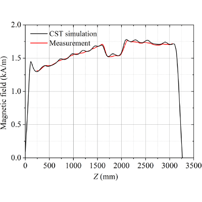 Figure 17