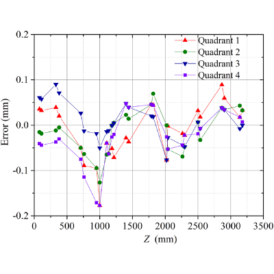 Figure 13