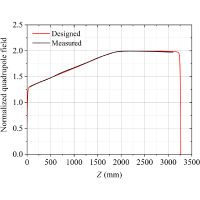 Figure 18