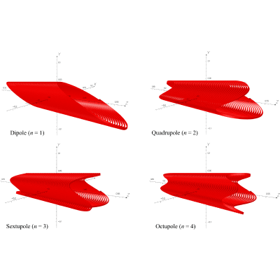 Figure 8