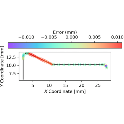 Figure 23