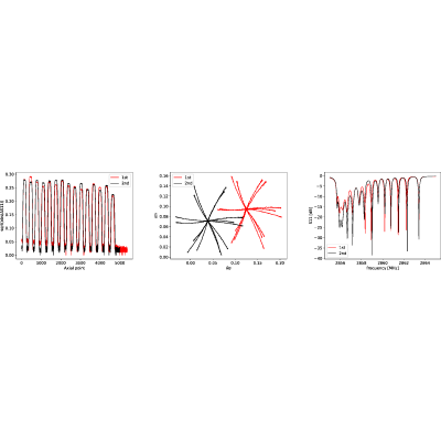 Figure 34
