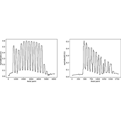 Figure 33