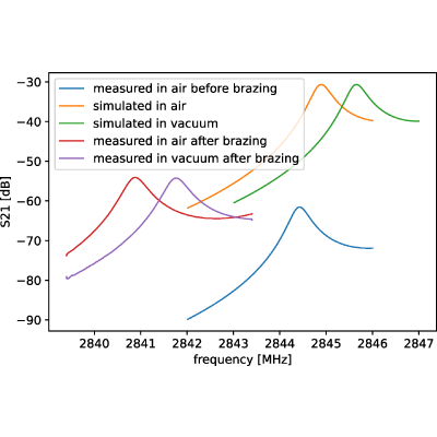Figure 25