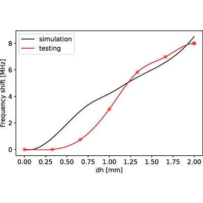 Figure 27