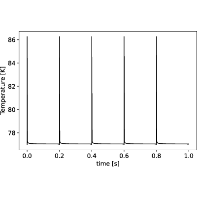 Figure 19