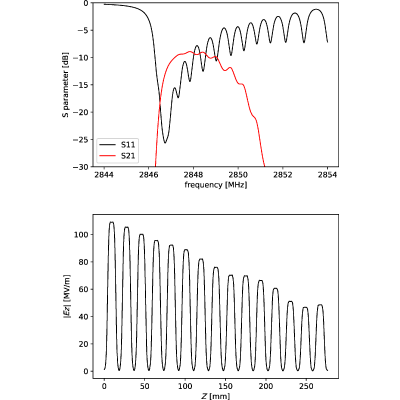 Figure 12