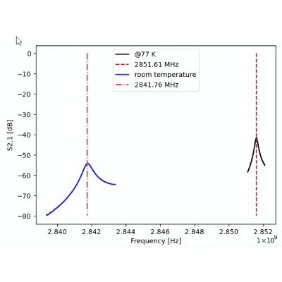 Figure 30