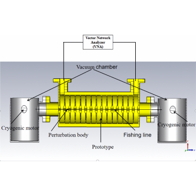 Figure 31