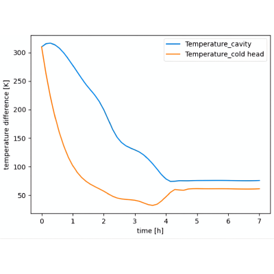 Figure 36