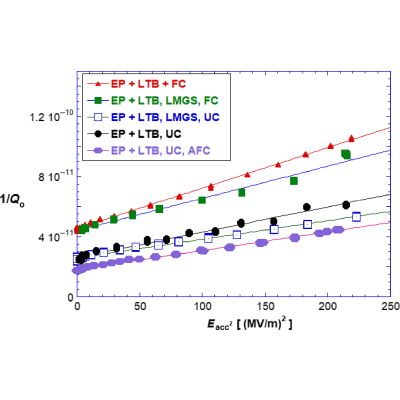Figure 16
