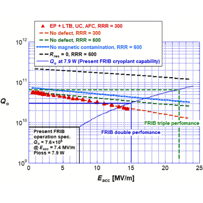 Figure 17