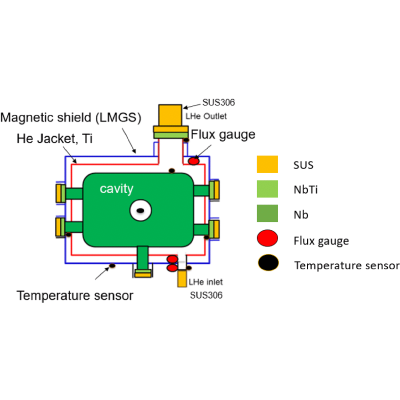 Figure 11