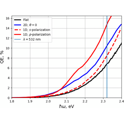 Figure 9