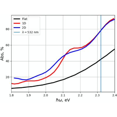 Figure 7