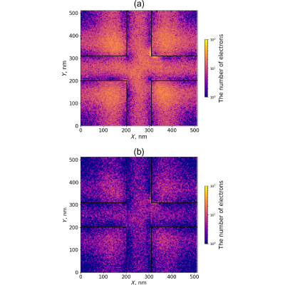 Figure 11