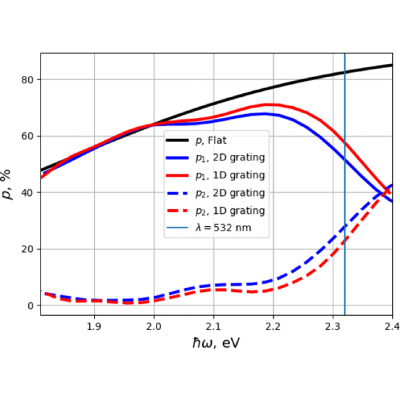 Figure 14