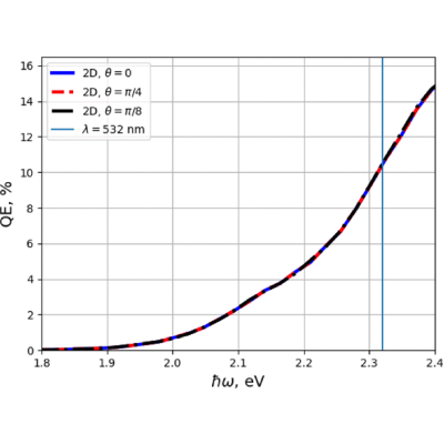 Figure 12