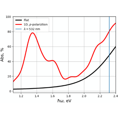 Figure 6