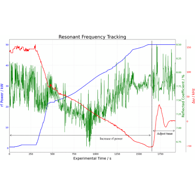 Figure 12