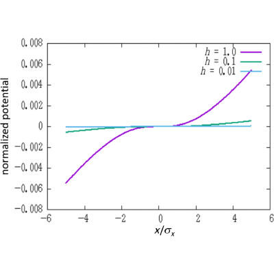 Figure 8