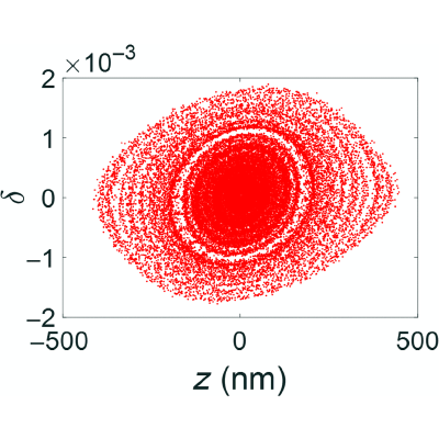 Figure 8