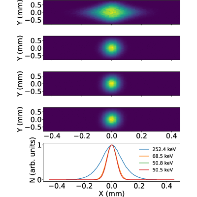 Figure 10