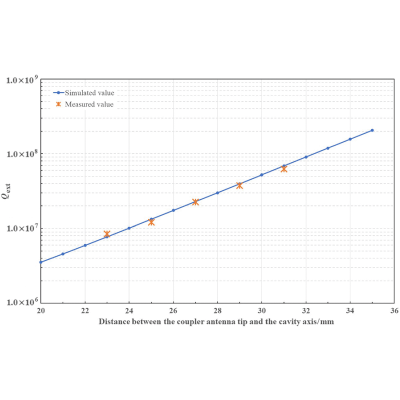 Figure 21