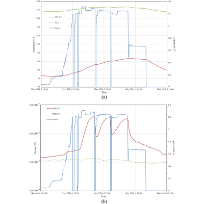Figure 22