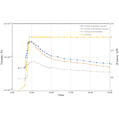 Figure 15