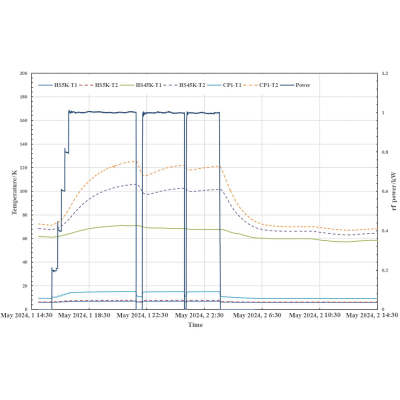 Figure 19