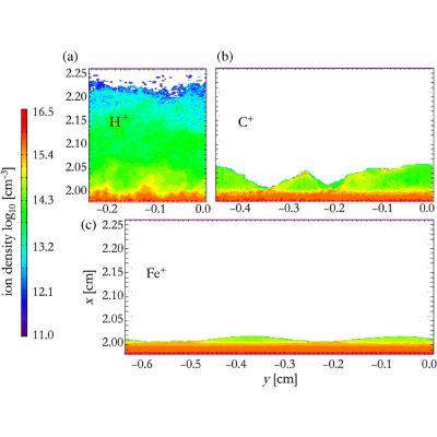 Figure 10