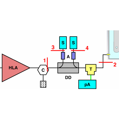 Figure 12