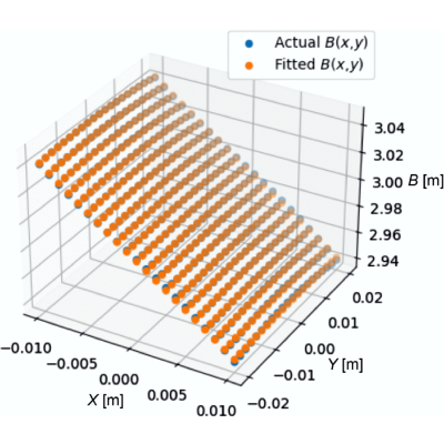 Figure 7