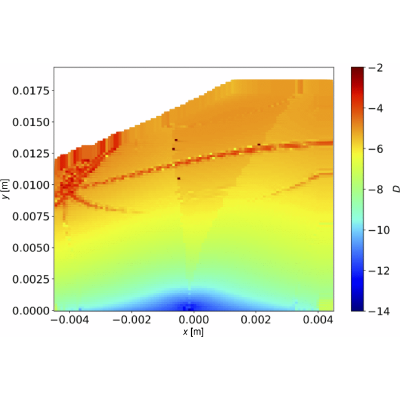 Figure 15