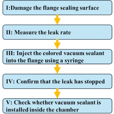 Figure 26