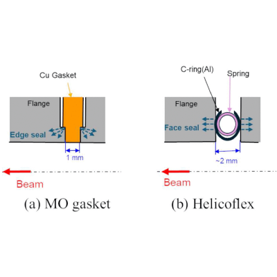 Figure 25