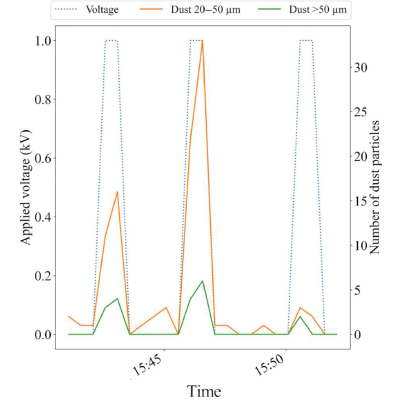 Figure 14