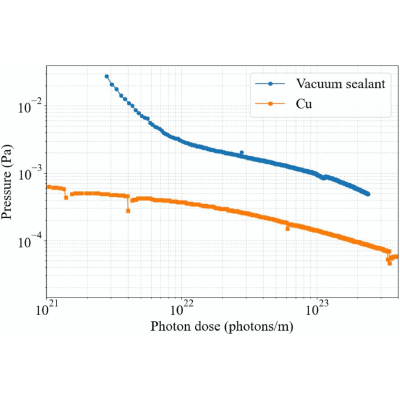 Figure 21