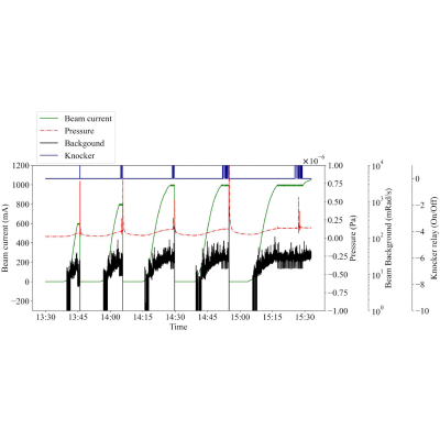 Figure 12