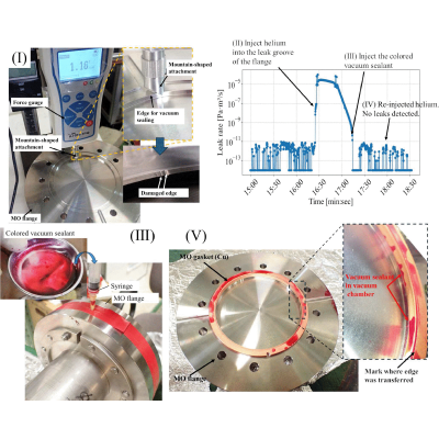 Figure 27