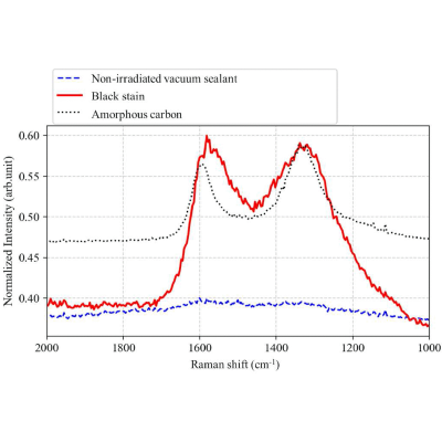 Figure 23