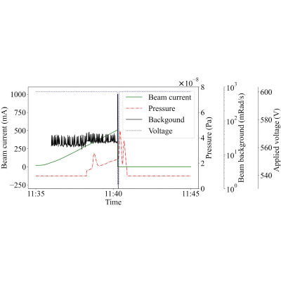 Figure 15